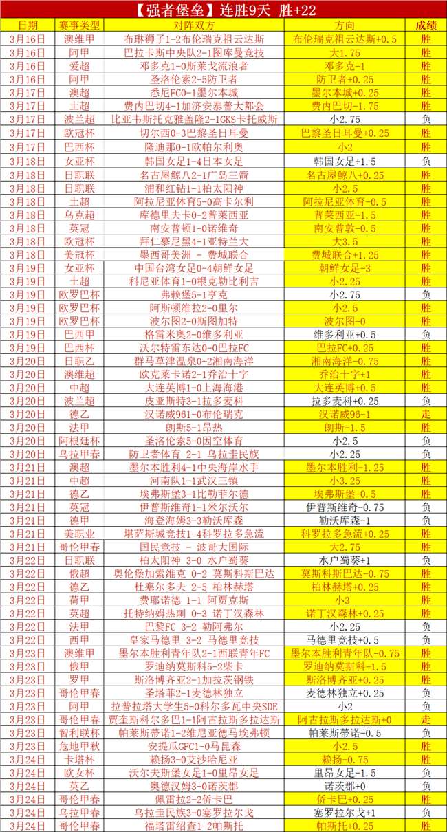 王楚钦领队,山东男乒,豪夺乒超总,亚博体育,亚博体育官网,亚博体育app,亚博体育下载