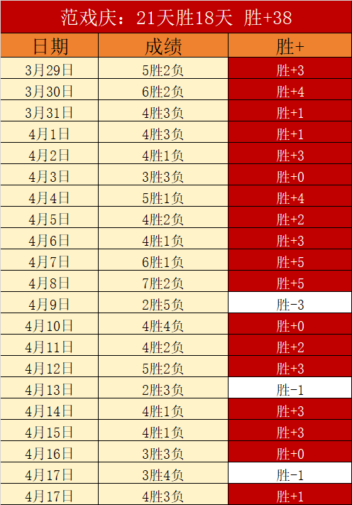 昨日战果辉,巅峰对决一,触即发,亚博体育,亚博体育官网,亚博体育app,亚博体育下载