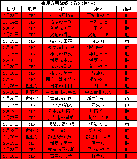 大乐透期号,专家推荐,防守堡垒迎,亚博体育,亚博体育官网,亚博体育app,亚博体育下载