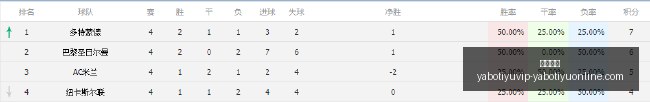 国信证券营,收净利双降,行业表现逊,亚博体育,亚博体育官网,亚博体育app,亚博体育下载