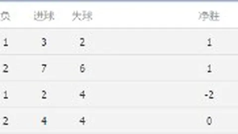 国信证券营收净利双降，亚博体育官网，，行业表现逊色，行情依赖下的自营困境